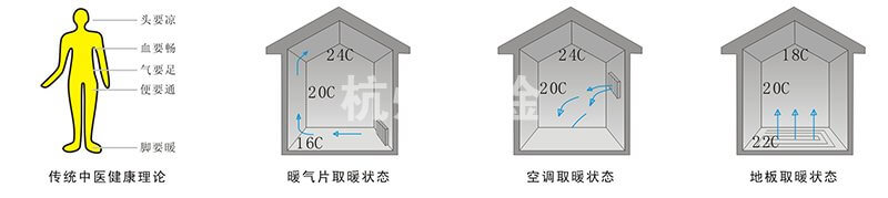 地暖工程