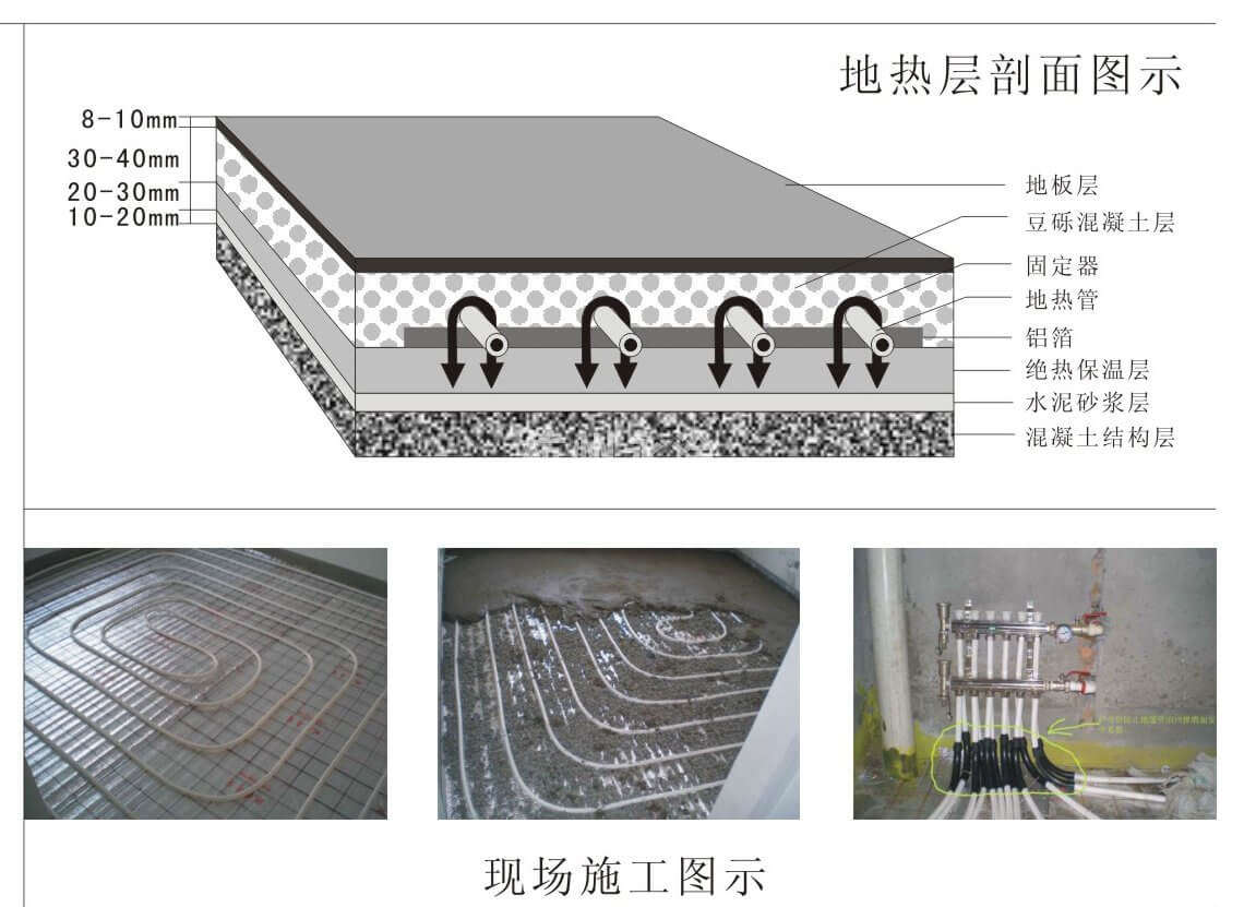 地热层剖面图