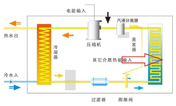 空气源热泵原理