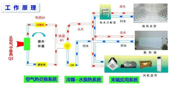 空气源热泵原理